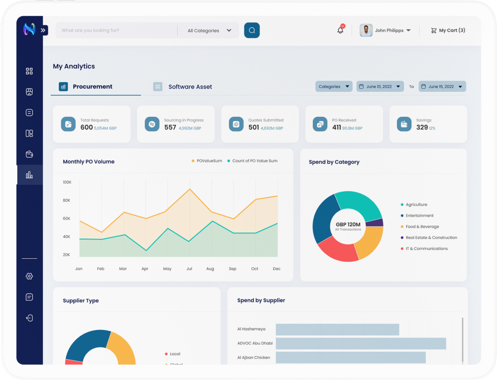 screenshot of procurement analytics dashboard